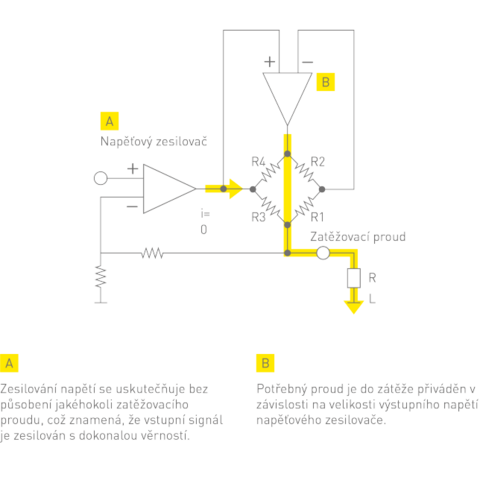 Technics SU-G700M2E-K černý