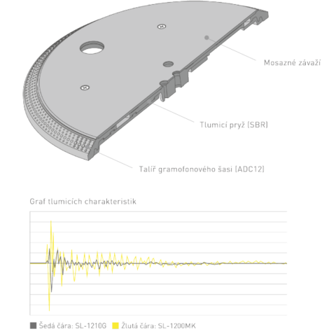 Technics SL-1210GEG-K